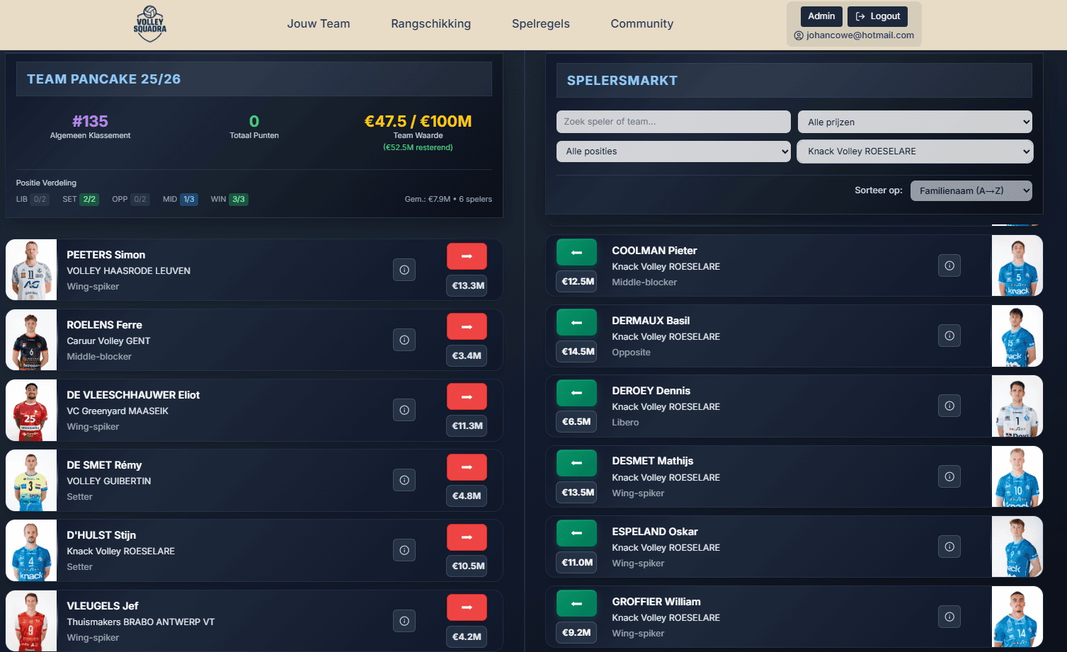 Fantasy Team Beheren scherm met budget display, speler selectie, positie limieten en club restrictie