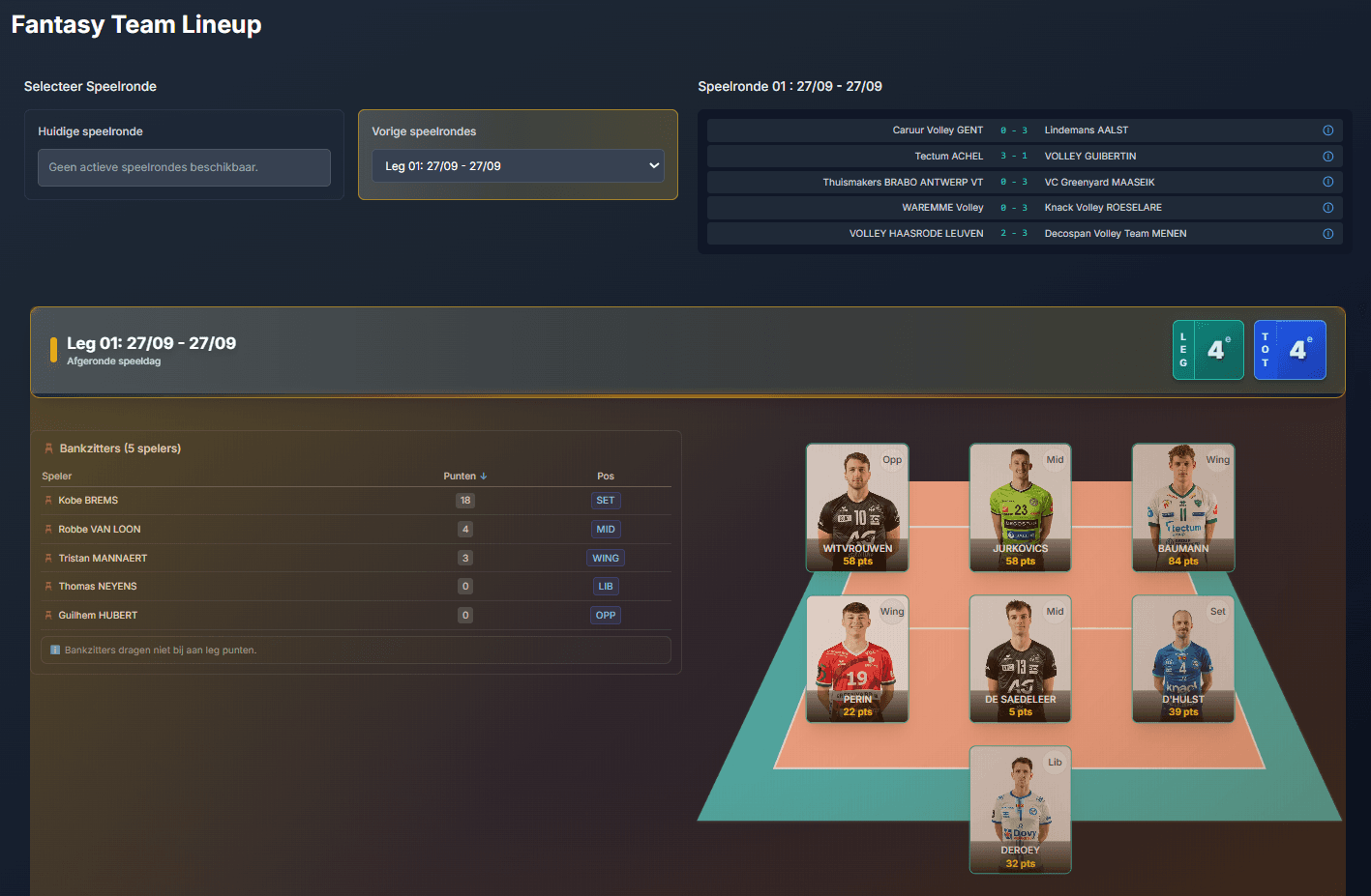 Fantasy Team Punten scherm met team punten per speeldag, speler bijdragen en totaal punten
